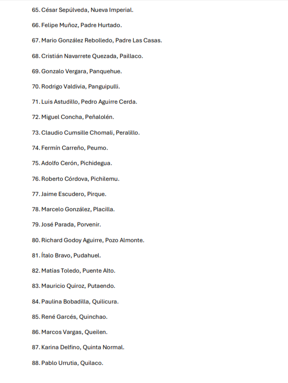 [Editorial]: alcaldes de Valparaíso no logran unidad frente al alza de combustibles y generan dudas por ausencia en carta al Gobierno.