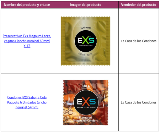 Sernac advierte sobre 15 marcas de condones sin certificación sanitaria y llama a suspender su uso por riesgos para la seguridad y protección de los usuarios.