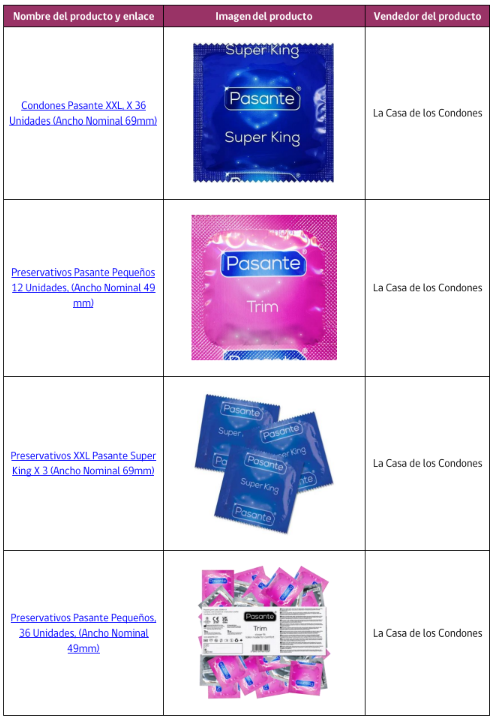 Sernac advierte sobre 15 marcas de condones sin certificación sanitaria y llama a suspender su uso por riesgos para la seguridad y protección de los usuarios.