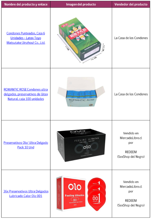 Sernac advierte sobre 15 marcas de condones sin certificación sanitaria y llama a suspender su uso por riesgos para la seguridad y protección de los usuarios.